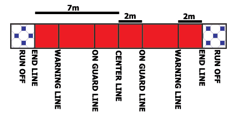 The piste is 14m long (plus run off) and between 1.5 & 2m wide.